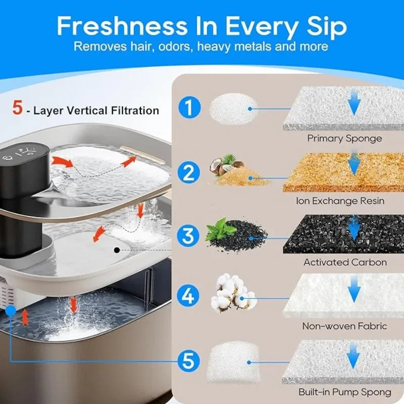 5/8 Pack Filters + Sponges Replacement Pet Water Fountain Filter for 4L Wilreless Stainless Steel Cat Drinking Water Dispenser