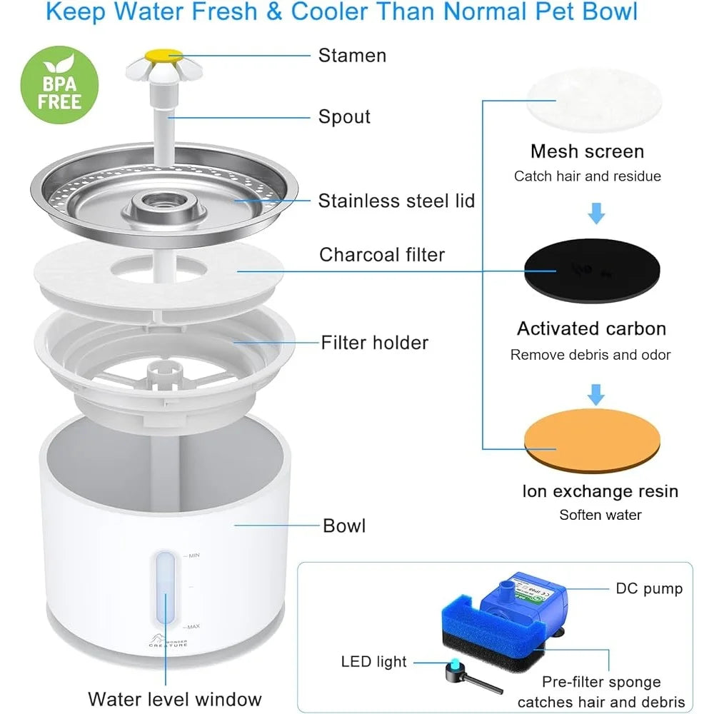 Cat Water Fountain Stainless Steel Lid 2.4L Automatic Pet Drinking Fountain with LED Light Water Level Window Quiet Pump Fresh